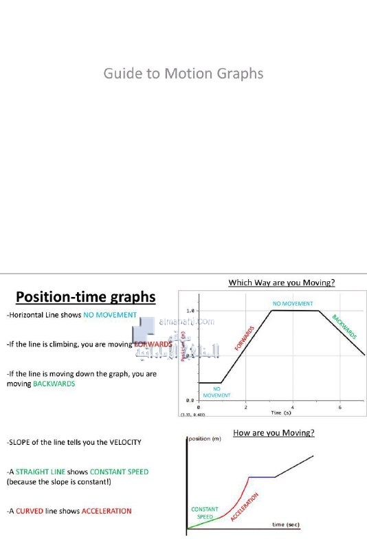 أوراق عمل الوحدة الثانية GUIDE TO MOTION GRAPHS مع الحل, منهج انجليزي (فيزياء) التاسع المتقدم