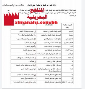 دلالة الحروف المقترنة بالفعل على الزمان ودلالة النواسخ الفعلية على الزمان ودلالة صيغ الفعل الماضي والمضارع والأمر على الزمن