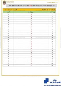 دليل تصحيح امتحان نهاية , (اجتماعيات) الخامس