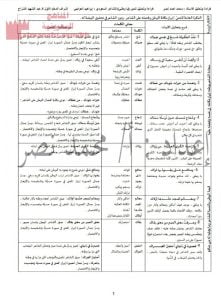 قراءة وتحليل قصيدة يا وطني