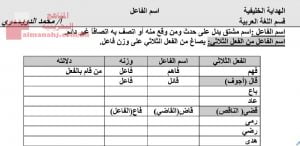 شرح درس اسم الفاعل