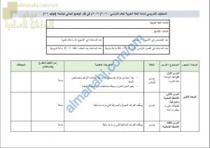 مقرر الدروس المحذوفة والمطلوبة حسب وثيقة المحتوى التدريسي في ظل جائحة الكورونا (لغة عربية) التاسع