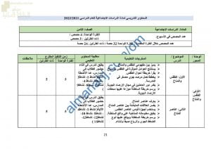 المحتوى التدريسي للمنهج (اجتماعيات) الثامن