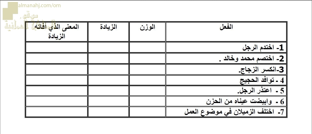 ورقة عمل وأنشطة تدريبية لدرس المزيد بحرفين (لغة عربية) الثاني عشر