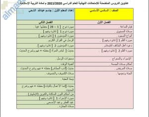 محتوى الاختبار النهائي مع ملخصات شاملة وأسئلة الكترونية امتحانية (تربية اسلامية) السادس