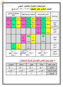المواصفات الخاصة بالاختبار النهائي لنظام المدمج مع الوحدات المطلوبة للاختبار (رياضيات تطبيقية) الحادي عشر