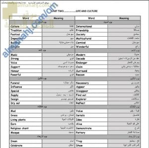 كراسة مفردات للوحدة الثانية THEME 2 (LIFE AND CULTURE) (لغة انجليزية) التاسع