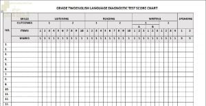 مخطط نتائج الاختبار التشخيصي (لغة انجليزية) الثاني