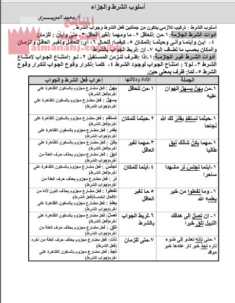 ملخص شرح أسلوب الشرط والجزاء (عرب 301) (لغة عربية) الثالث الثانوي