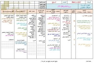 تحضير الكتروني لدرس سورة الحاقة (17-24) (تربية اسلامية) السابع