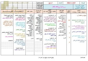 تحضير الكتروني لدرس سورة المعارج (40-44) (تربية اسلامية) السابع