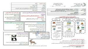 ملخص التغيرات في الأنظمة البيئية, (علوم) الرابع