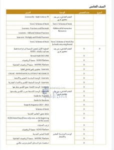 التوزيع الزمني للخطة الفصلية, (رياضيات) الخامس