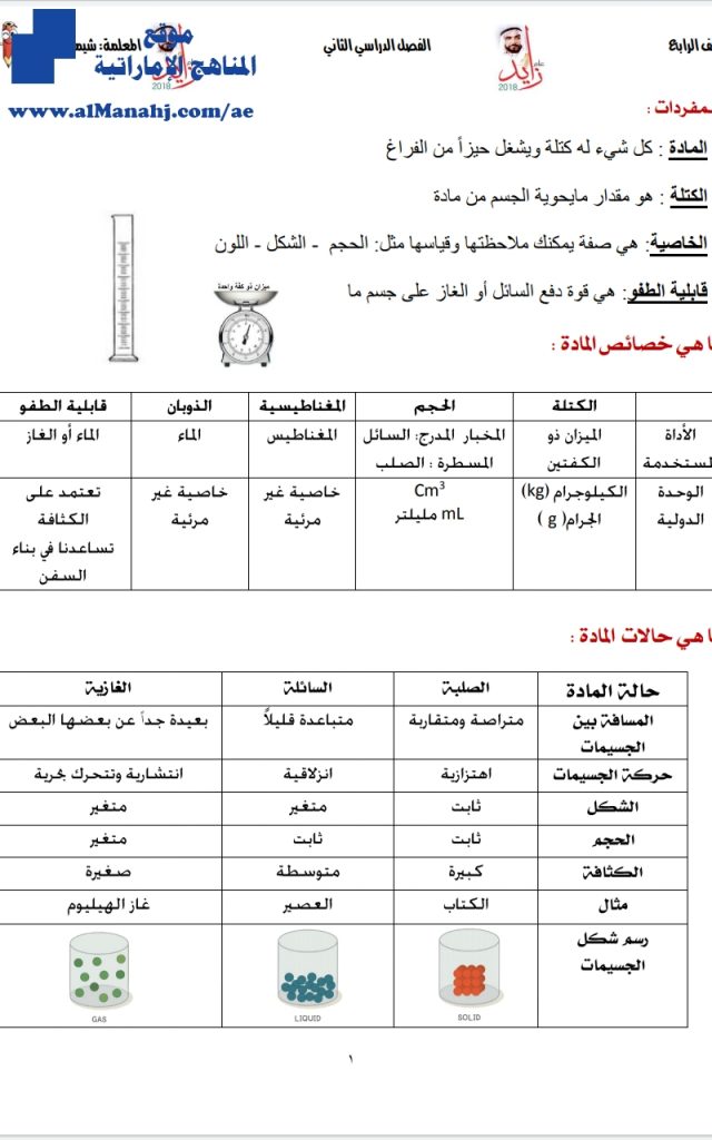 مراجعة مهمة للفصل الثاني, (علوم) الرابع