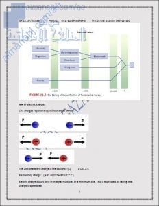 ملخص الوحدة الأولى كولوم مع مجموعة من الأسئلة والتدريبات الهامة, منهج انجليزي (فيزياء) الثاني عشر المتقدم