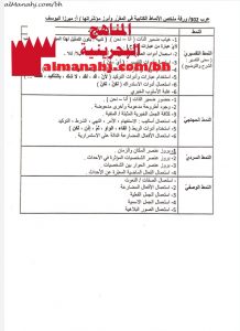 ورقة ملخص الأنماط الكتابية (لغة عربية) الثالث الثانوي