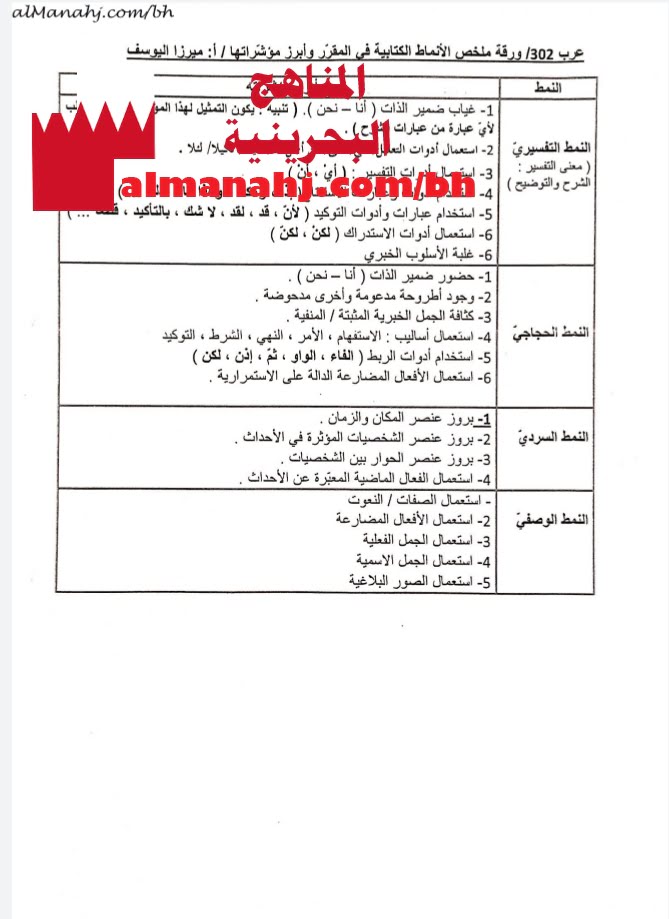 ورقة ملخص الأنماط الكتابية (لغة عربية) الثالث الثانوي