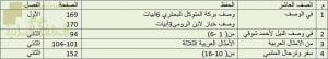 مقرر الحفظ للاختبار النهائي (لغة عربية) العاشر