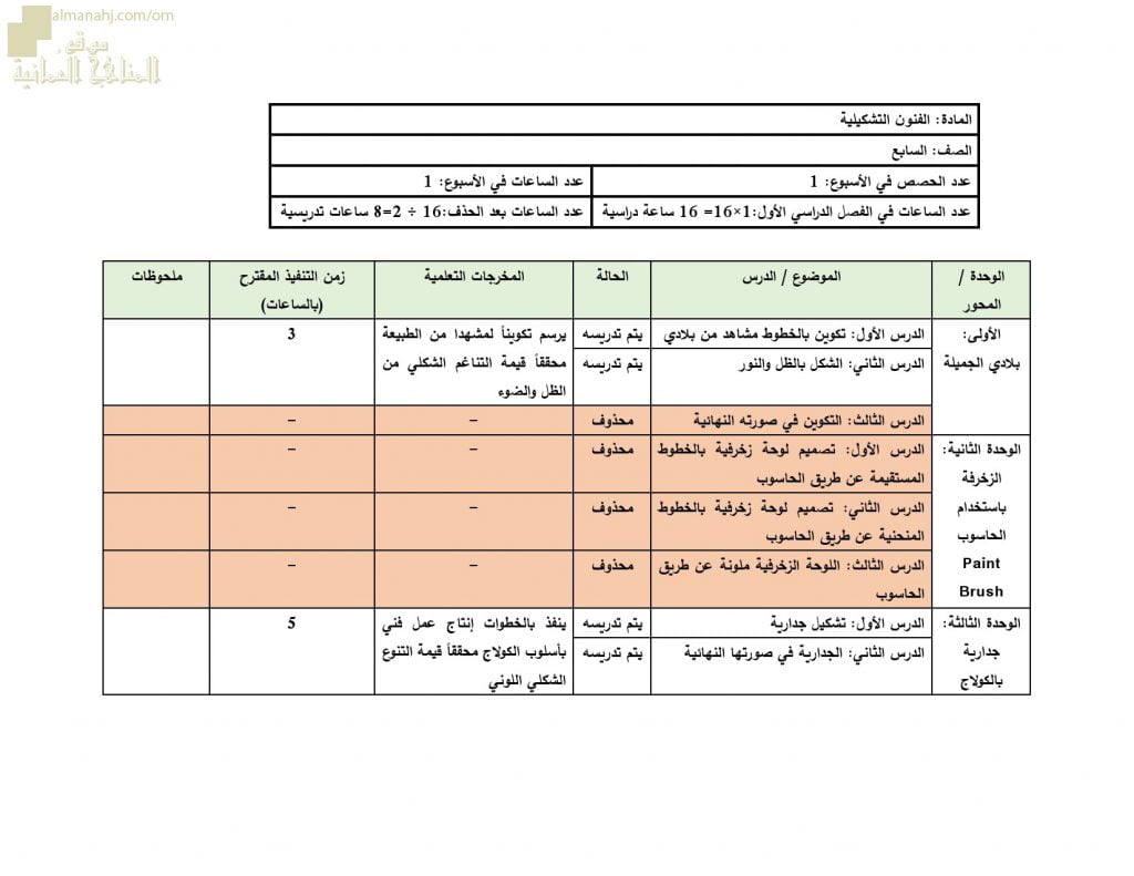 مقرر الدروس المحذوفة والمطلوبة حسب وثيقة المحتوى التدريسي في ظل جائحة الكورونا (فنون تشكيلية) السابع