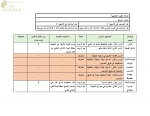 مقرر الدروس المحذوفة والمطلوبة حسب وثيقة المحتوى التدريسي في ظل جائحة الكورونا (فنون تشكيلية) السابع