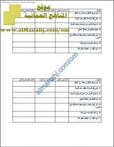 ورقة عمل و أنشطة تدريبية لدرس جزم الفعل المضارع (ما يجزم فعلين) (لغة عربية) الثامن