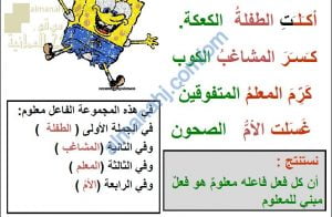 ملخص شرح شامل لدرس المبني للمجهول مع أمثلة تدريبية (لغة عربية) السادس