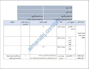 مقرر الدروس المحذوفة والمطلوبة حسب وثيقة المحتوى التدريسي في ظل جائحة الكورونا (وفق منهج كامبردج) (فيزياء) التاسع