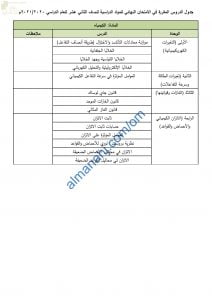 محتوى الاختبار النهائي مع ملخصات شاملة (كيمياء) الثاني عشر