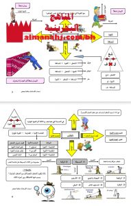ملخص الوحدة الثانية والثالثة (علوم) السابع