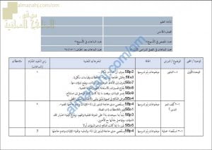 مقرر الدروس المحذوفة والمطلوبة حسب وثيقة المحتوى التدريسي في ظل جائحة الكورونا (وفق منهج كامبردج) (علوم) الخامس