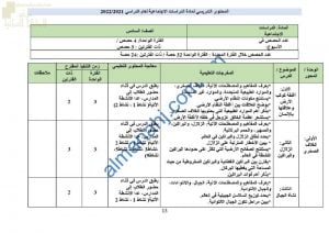 الدروس المحذوفة والمطلوبة وفق الخطة الدراسية الجديدة (اجتماعيات) السادس