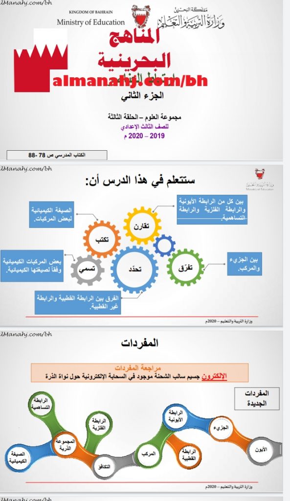 درس ارتباط العناصر الجزء الثاني