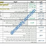 ملخص شرح مختصر في أحكام التجويد (تربية اسلامية) ملفات مدرسية