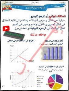 مذكرة تفاعلية شامله للوحدة الأولى (التمثيلات البيانية للتحويل) مع شرح كل درس وحل أنشطة كتاب النشاط وكتاب الطالب (رياضيات) العاشر