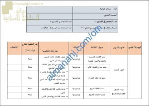 مقرر الدروس المحذوفة والمطلوبة حسب وثيقة المحتوى التدريسي في ظل جائحة الكورونا (مهارات حياتية) التاسع