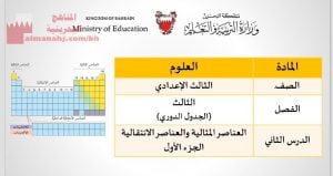 عرض بوربوينت لدرس العناصر المثالية والعناصر الانتقالية