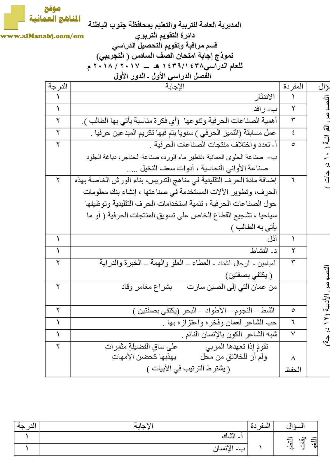 نموذج أسئلة و إجابة الامتحان التجريبي في محافظة جنوب الباطنة للفصل الدراسي الأول الدور الأول (لغة عربية) السادس