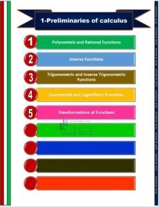 أوراق عمل الوحدة الأولى PRELIMINAIRIES OF CALCULUS, منهج انجليزي (رياضيات) الثاني عشر المتقدم