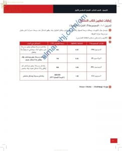 حل وإجابات أسئلة الوحدة الأولى (الفلزات وخصائصها) في كتاب النشاط (كيمياء) العاشر