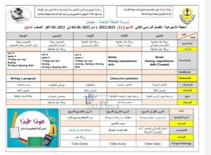 الخطة الأسبوعية للصف السابع الأسبوع الأول لمدرسة الشعلة الخاصة, (المدارس) السابع
