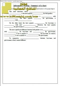 SUMMARY OF CHART MODEL (لغة انجليزية) العاشر