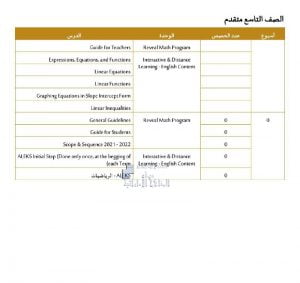 التوزيع الزمني للخطة الفصلية, (رياضيات) التاسع المتقدم