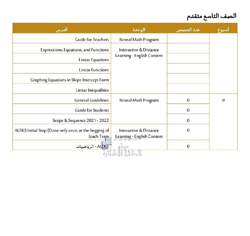 التوزيع الزمني للخطة الفصلية, (رياضيات) التاسع المتقدم
