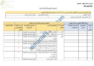 الدروس المحذوفة والمطلوبة وفق الخطة الدراسية الجديدة (كيمياء) الثاني عشر
