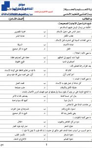 تدريبات لأختبار من متعدد, (تربية اسلامية) الثامن