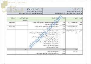مقرر الدروس المحذوفة والمطلوبة حسب وثيقة المحتوى التدريسي في ظل جائحة الكورونا (تربية اسلامية) الرابع