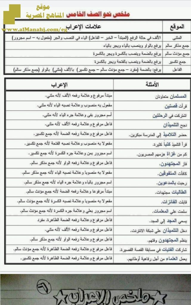 ملخص نحو ممتاز كامل للفصل الأول بخط اليد