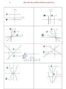 رسومات مهمة, (رياضيات) الثاني عشر المتقدم