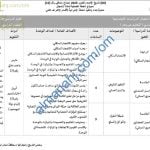 الخطة الفصلية لنظام التعليم عن بعد (اجتماعيات) التاسع