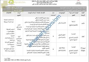 الخطة الفصلية لنظام التعليم عن بعد (اجتماعيات) التاسع